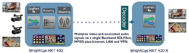 BrightEye Dual Path NXT 450 series info brochure.pdf