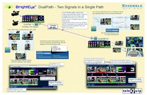 BrightEye DualPath Details Placemat 2.pdf